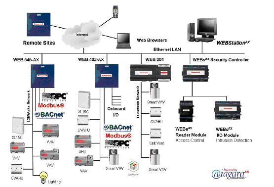 Honeywell WEBs-Honeywell WEBs